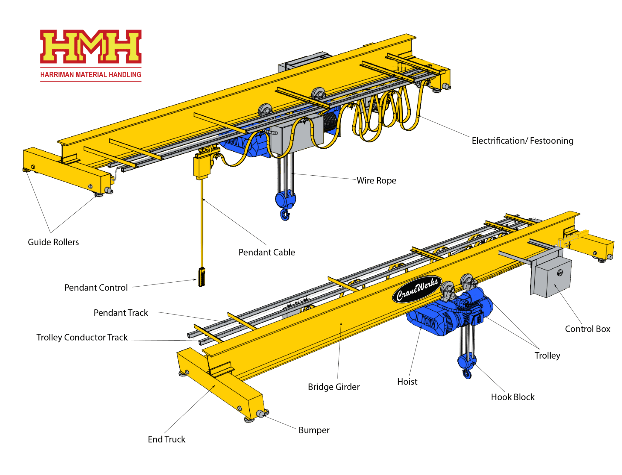 Crane Components - Harriman Material Handling