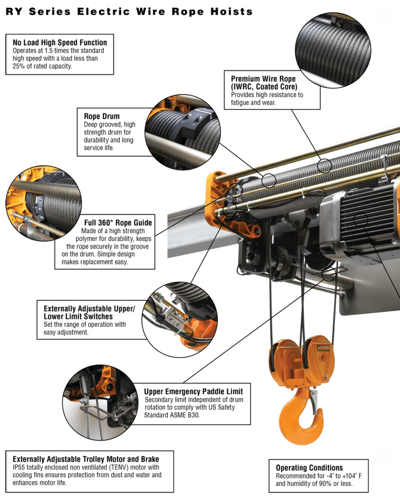 Harrington RY Wire Rope Hoist - Harriman Material Handling